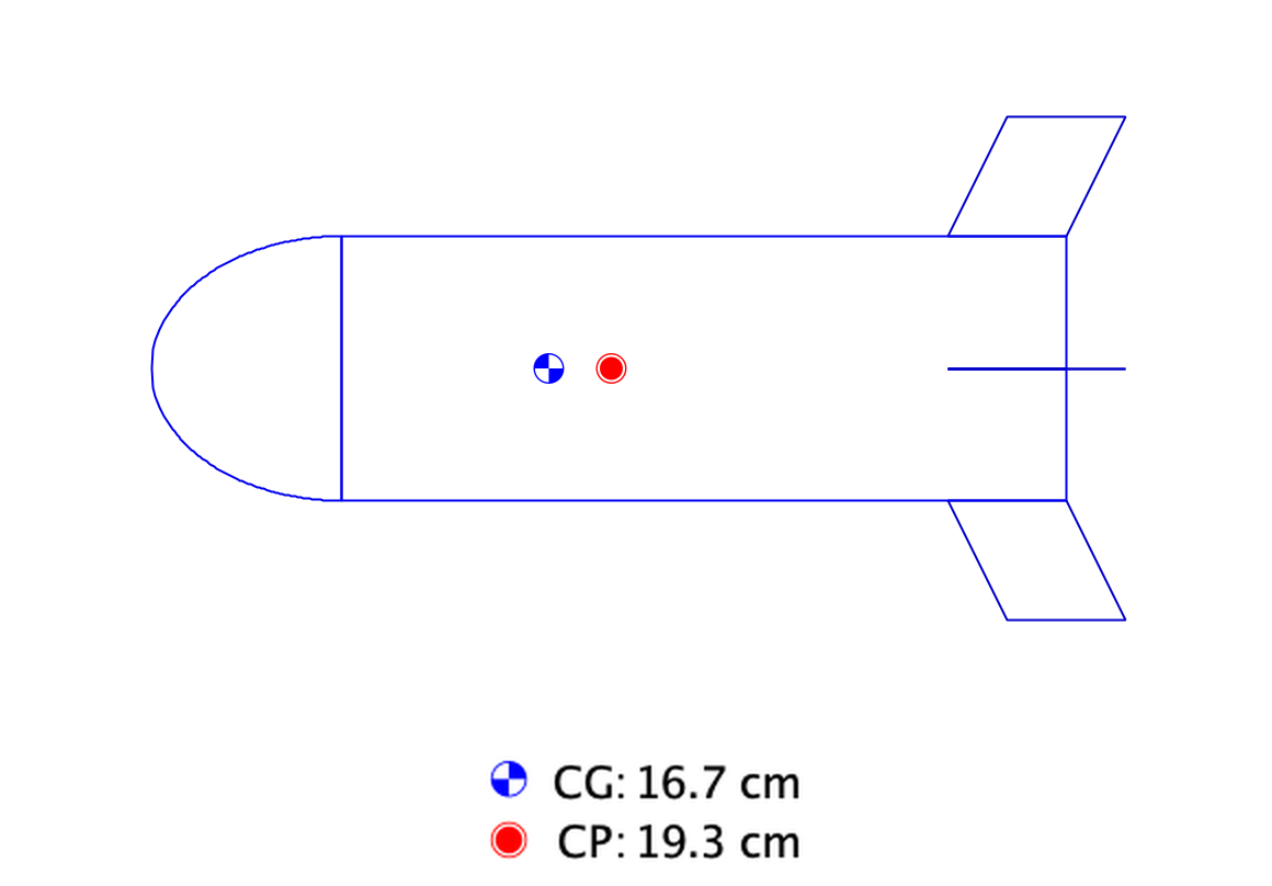 OpenRocket stability diagram showing the center of gravity at 16.7 cm ahead of the center of pressure at 19.3 cm from the nose
