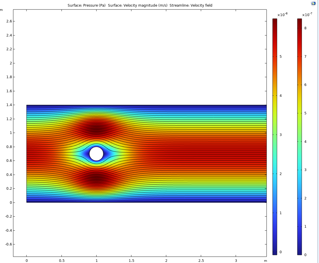 COMSOL velocity-magnitude contour with streamlines for flow past the cylinder at Reynolds number 5, fully attached and symmetric